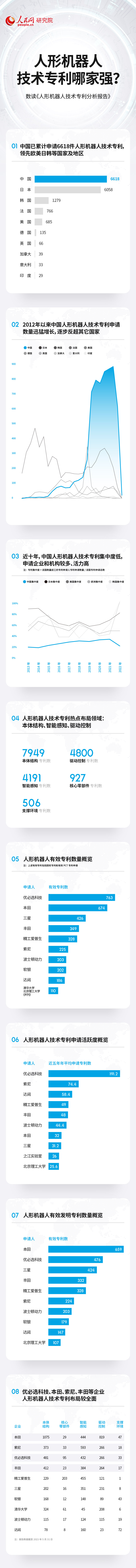 UU1980：技术专利总数居前列 中国人形机器人产业蓬勃发展